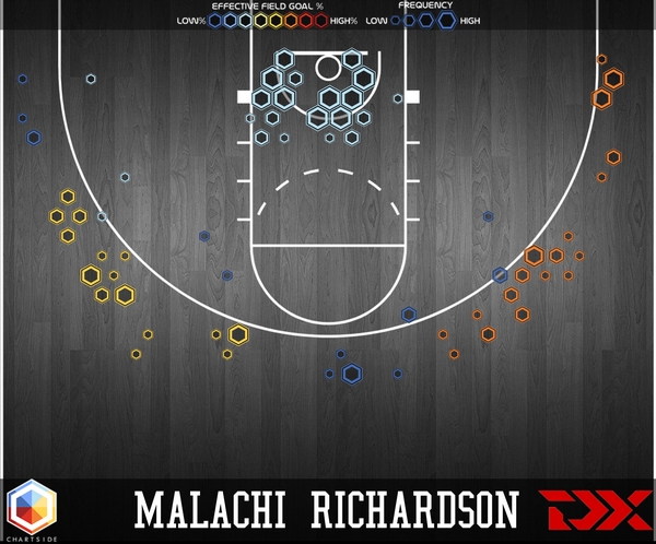 Malachi Richardson profile