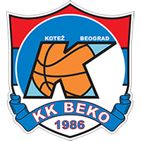 Beko Belgrade U-17